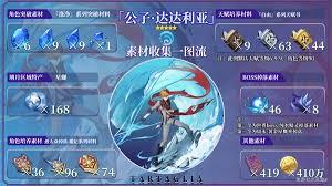 原神塔利雅培养材料有哪些