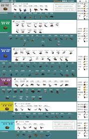 方舟深渊模组全饲料怎么做