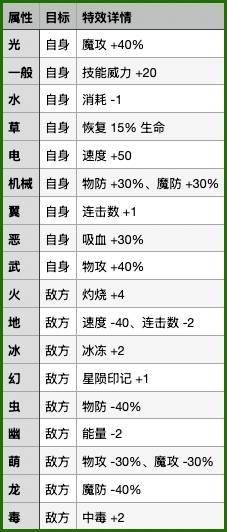洛克王国世界折射技能的附带属性加成一览