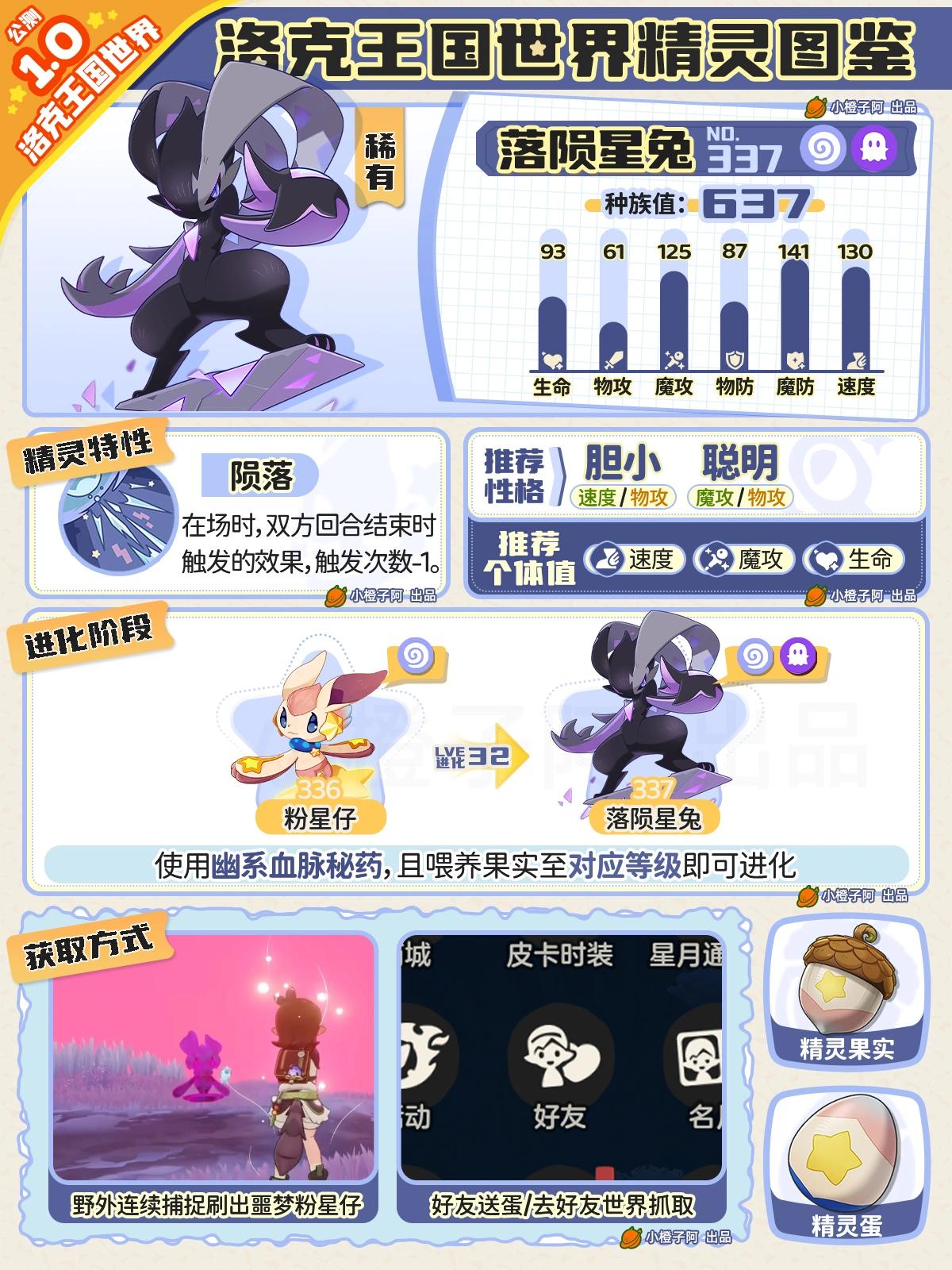 洛克王国世界落陨星兔性格推荐