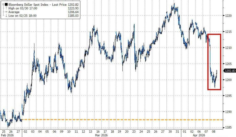 美元武器化，为何在伊朗战争中失效