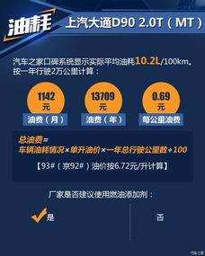 汽车之家如何领保养优惠券