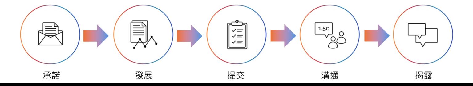 SBTI测试结果会随时间改变吗