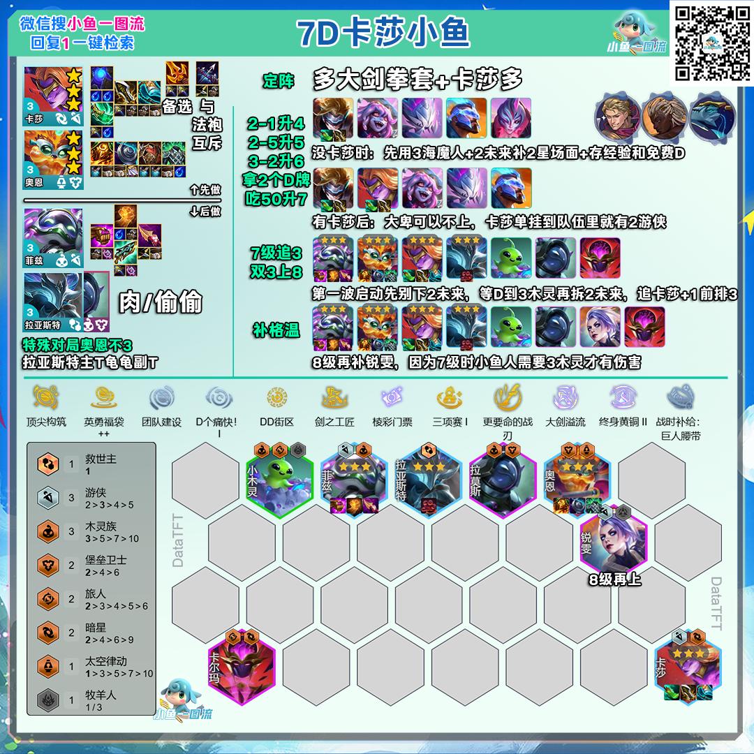 云顶之弈s17无限火力莎鱼阵容推荐