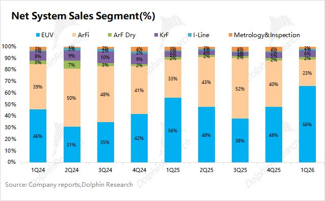 阿斯麦ASML：有AI高烧在，光刻机只是假摔