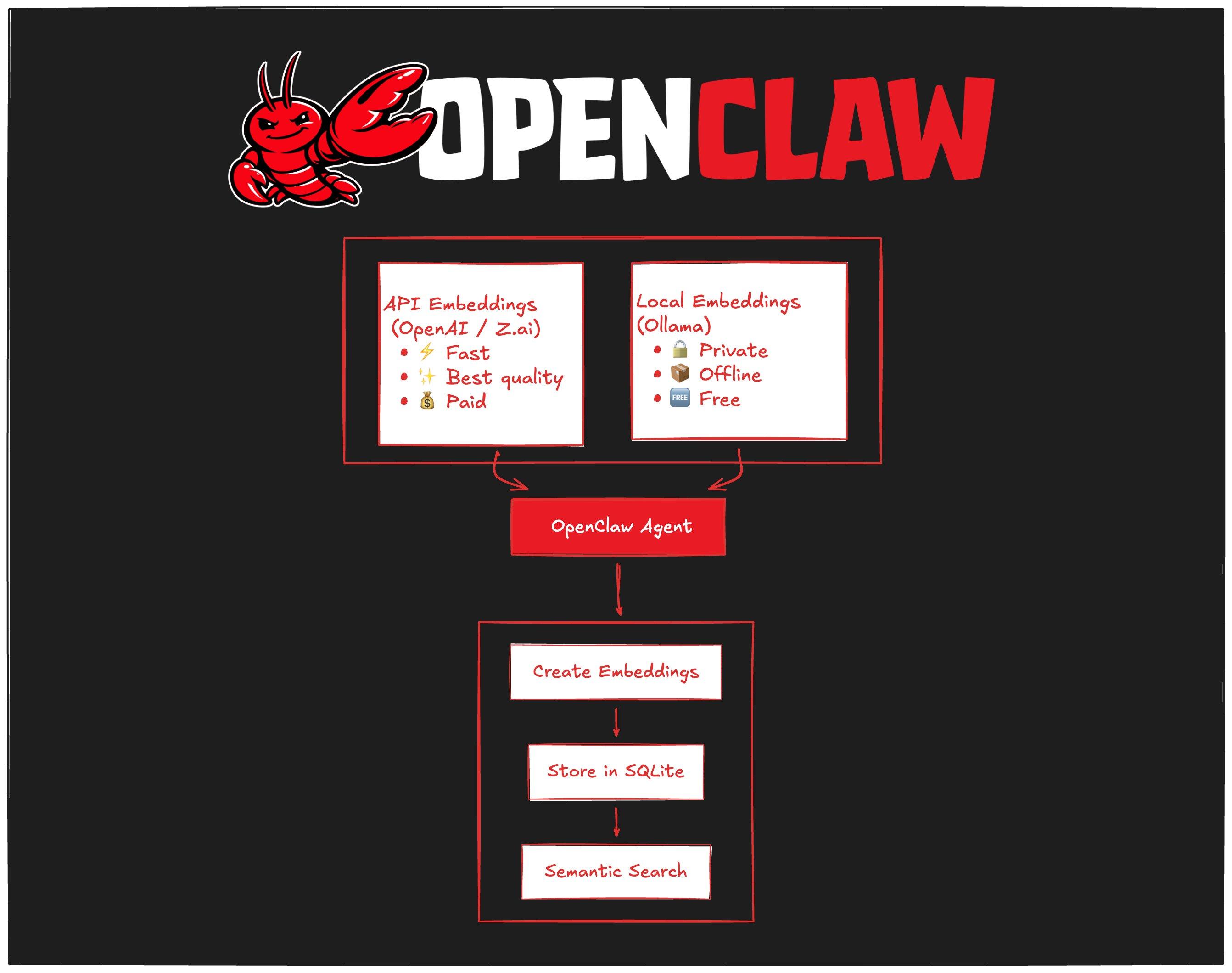 OpenClaw小龙虾如何开启自动更新