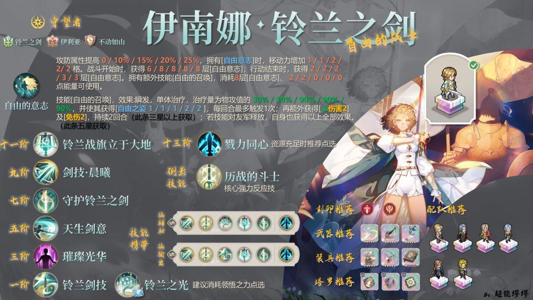 铃兰之剑芬恩技能如何