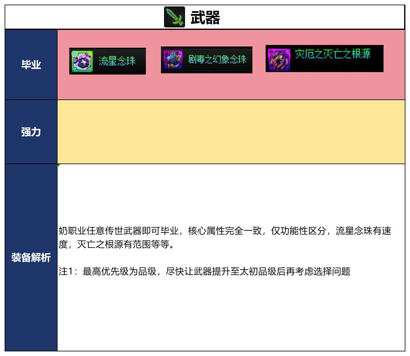 DNF千海天版本奶妈毕业装备推荐