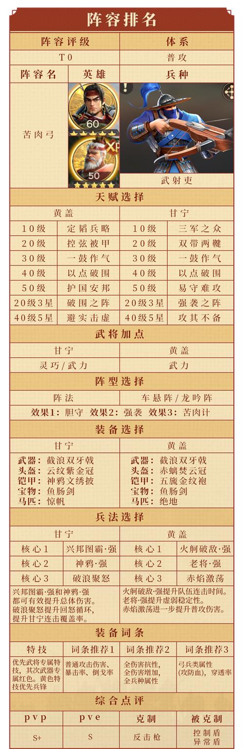 偃武T0阵容一览表最新 武将T0阵容有哪些