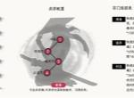 自在逍遥风起毒师技能搭配推荐