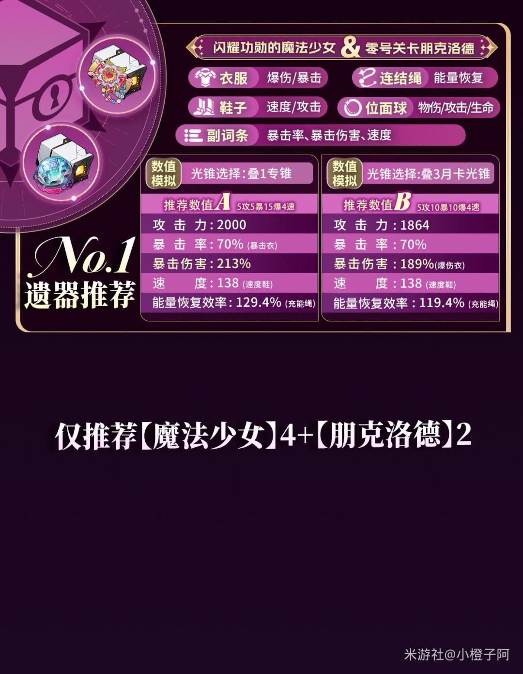 崩坏星穹铁道绯英遗器推荐