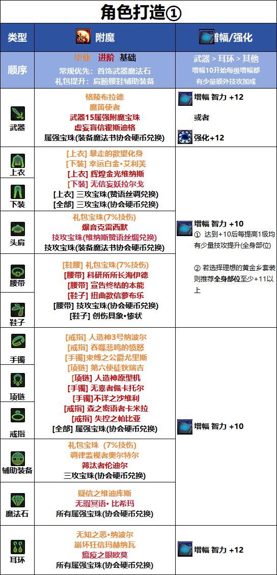 DNF千海天版本暗枪毕业附魔选择