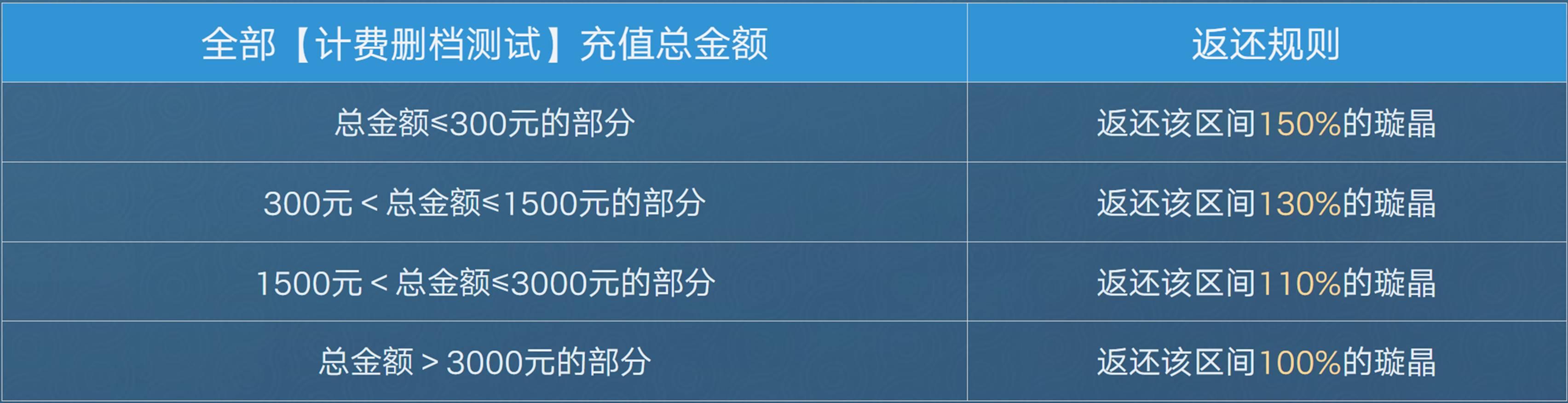 王者荣耀世界付费机制是什么