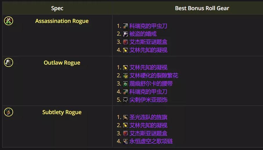 魔兽世界12.0.5敏锐贼优先ROLL什么装备
