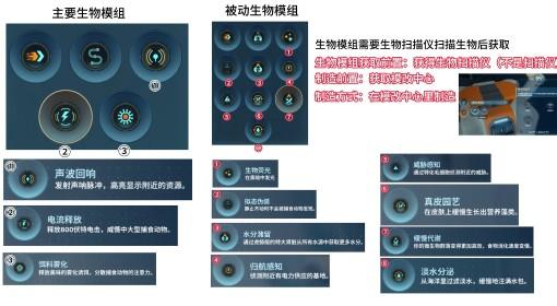 深海迷航2 生物模组全收集攻略