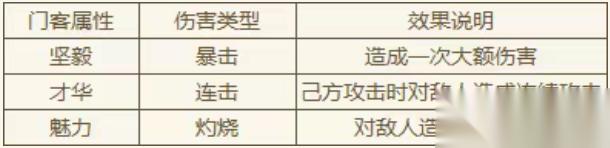 大店小二前期门客养成攻略全指南