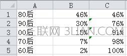 excel表格如何制作帕累托图表