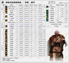 DNF2026忍者技能数据有哪些