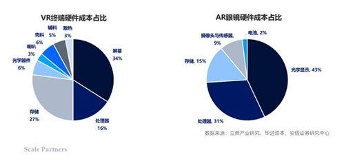 棱镜2033跨维度跃迁玩法是什么