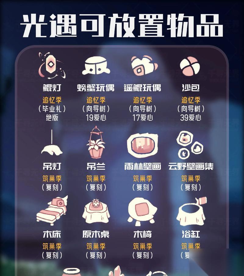 以盐与避难所开局 为你的生存之旅选择合适的随身物品