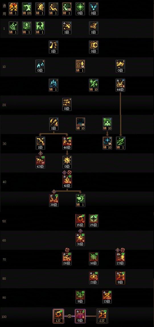 DNF18周年庆版本冰结加点攻略