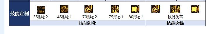 DNF18周年庆版本佣兵加点攻略