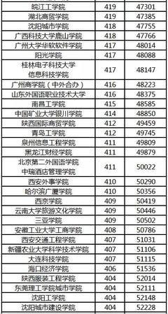 2026年高考成绩如何查询