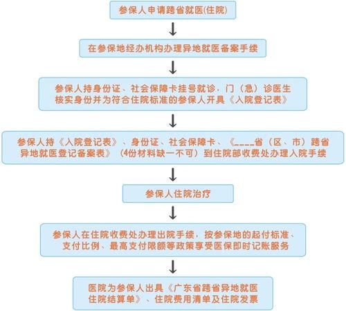 湘医保如何进行异地就医备案