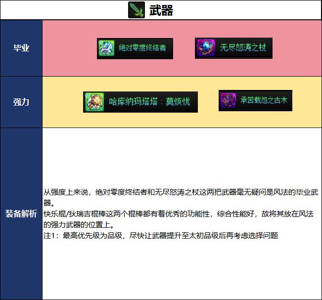 DNF18周年庆版本风法毕业装备推荐