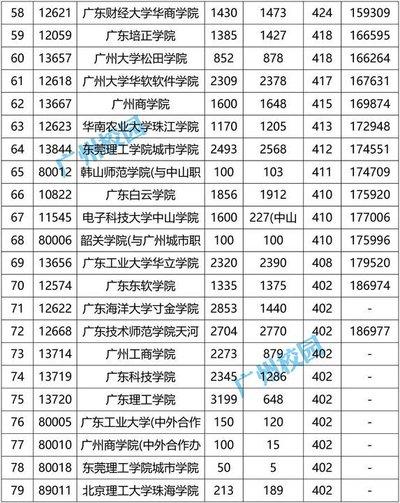 2026高考位次一分一段表是什么