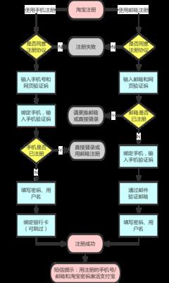 如何跳过Gmail邮箱手机扫码