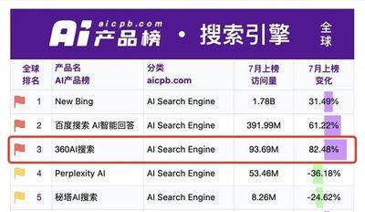 Perplexity AI如何查询学校排名