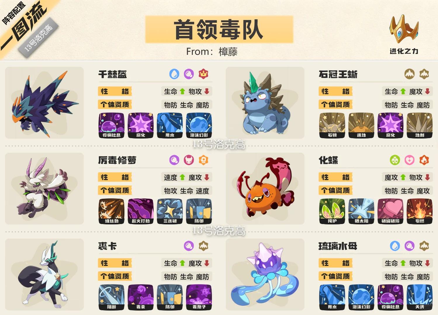 洛克王国世界s2首领毒队阵容推荐