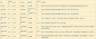 魔兽世界12.0.7熊T大米天赋怎么加点