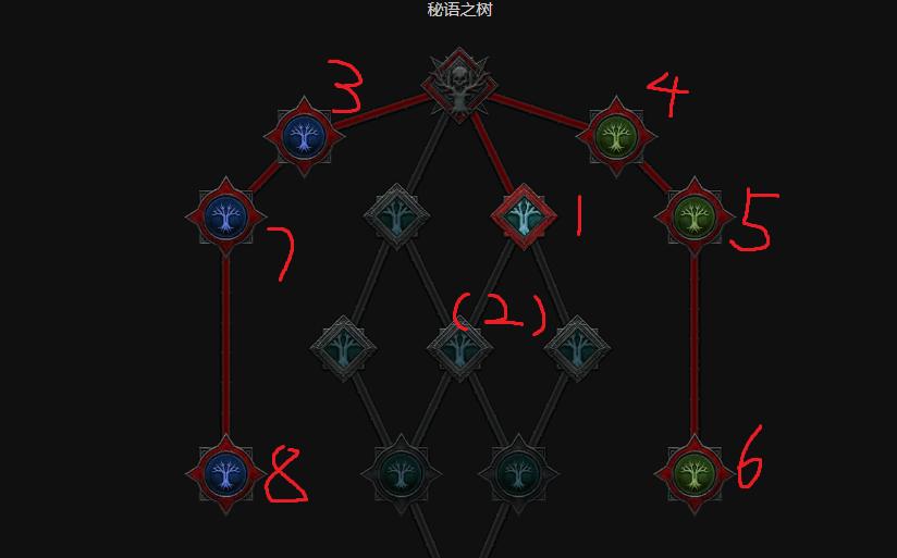暗黑4S14战争计划加点攻略
