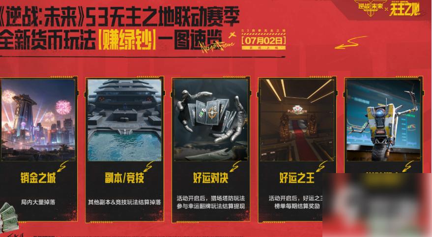 逆战未来销金之城怎么打 逆战未来销金之城玩法介绍