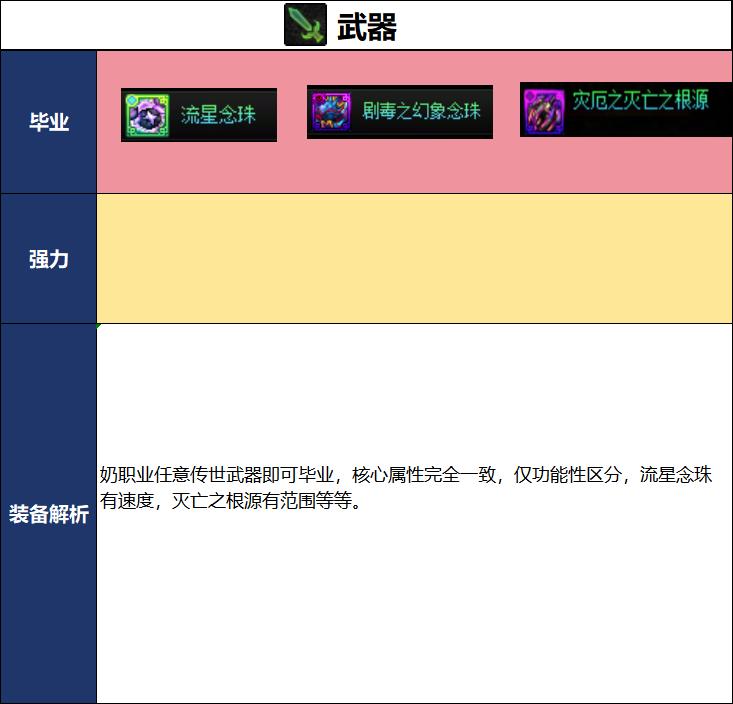 DNF2026夏日版本奶妈毕业武器选择