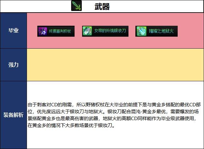 DNF2026夏日版本暗星毕业武器选择