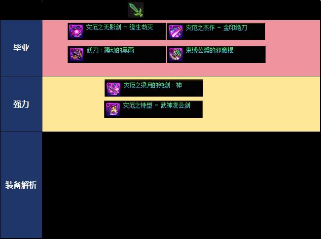 DNF2026夏日版本混沌魔灵毕业武器选择