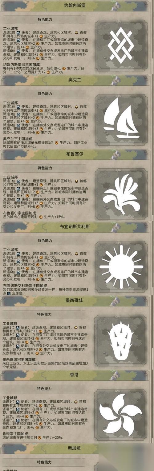 文明6资料片历史的瞬间影响因素介绍 从游戏中探索历史的关键因素