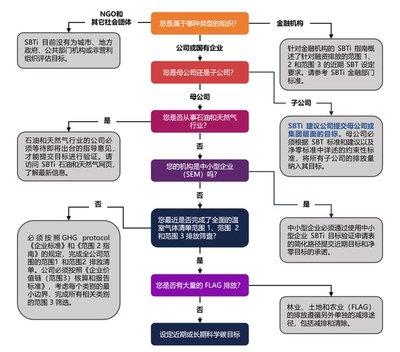 什么是SBTI测试思考者
