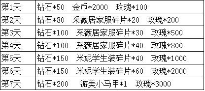 命运织线MBTI性格测试好不好玩