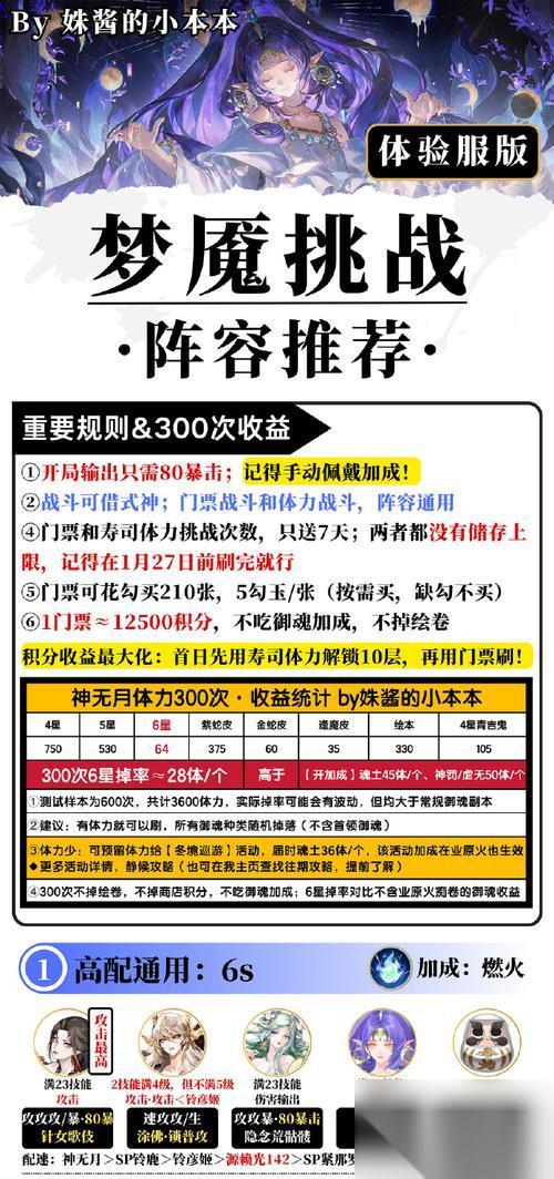 以旺达与巨像重制版 让你在游戏中更强大的关键方法