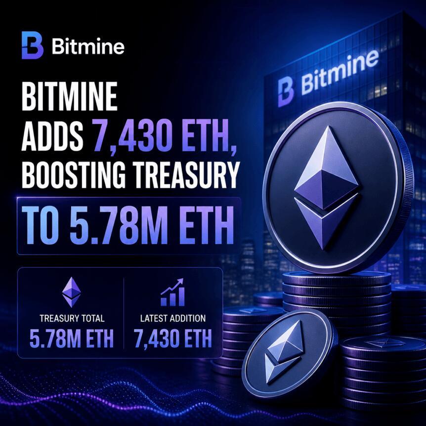 Bitmine增持7,430枚ETH，国库储备升至578万枚ETH