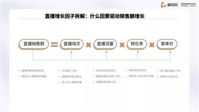 蝉妈妈如何查看软件版本