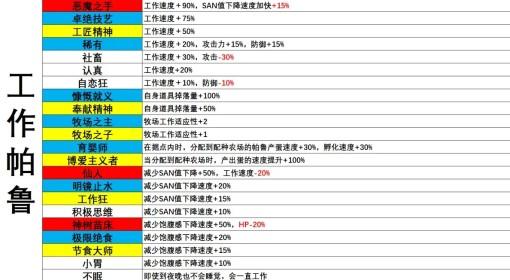 幻兽帕鲁 全部词条效果一览