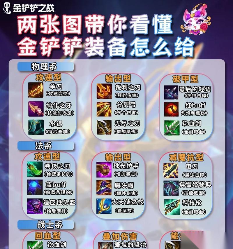 天天传奇装备炼金方法攻略 玩转炼金装备