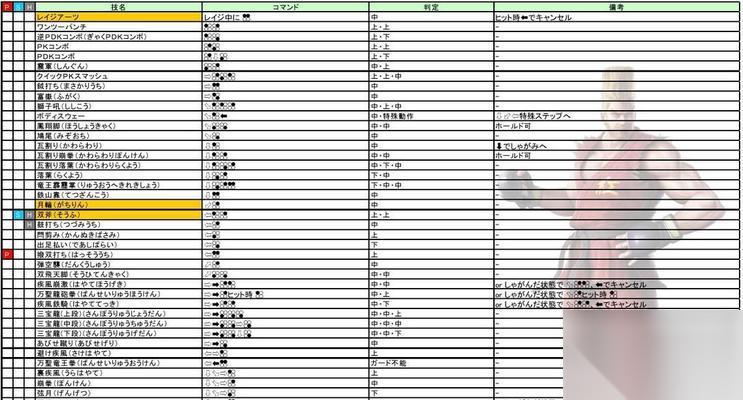 铁拳3键盘出招表 精通铁拳3招式