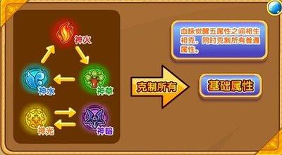 奥奇传说光明王有哪些技能
