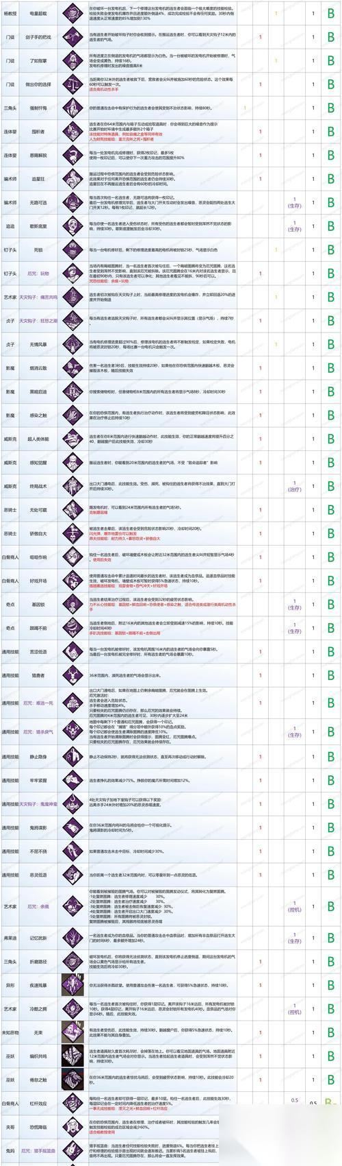 黎明杀机血网等级制度详解 游戏等级怎么提升